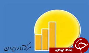 افزایش 1.2 درصدی شاخص قیمت کالاها و خدمات مصرفی در فروردین&zwnj;ماه 94