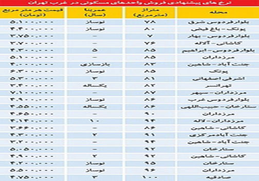 قیمت آپارتمان نوساز در غرب تهران