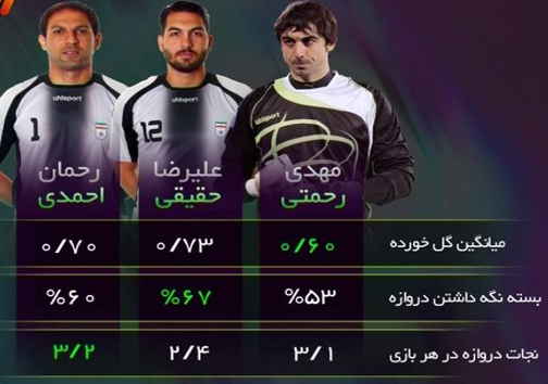 در برنامه نود دیشب چه گذشت؟