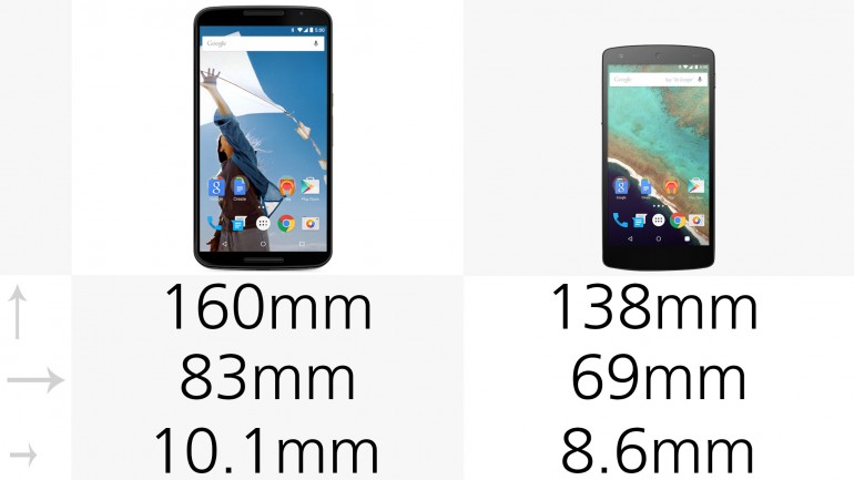 مقایسه بی طرفانه Nexus 6 و Nexus 5