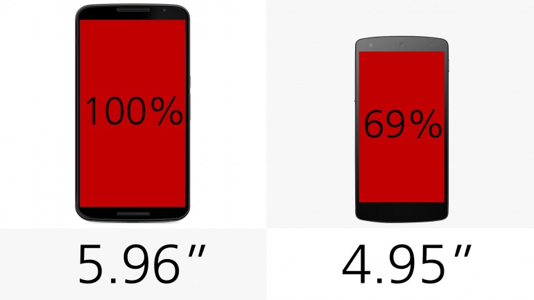 مقایسه بی طرفانه Nexus 6 و Nexus 5