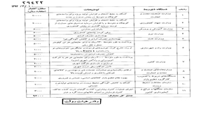 آیین&zwnj;نامه اجرایی تبصره (20) قانون بودجه ابلاغ شد