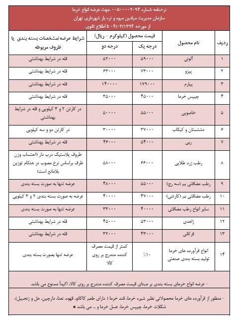 قیمت خرما در ماه مبارک رمضان چند است؟ / خرما از کیلویی 3 تا 7 هزار تومان