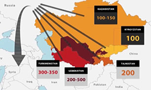 جذب بیش از 4000 مهاجر در مسکو به داعش + فیلم