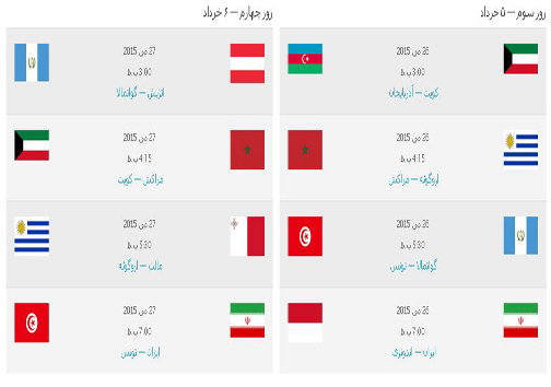 فیناترافی فرصتی که سخت بدست آمد و راحت از دست می&zwnj;رود