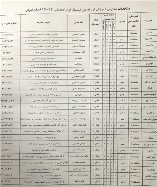 چگونگی ادامه تحصیل ترک تحصیلی&zwnj;ها +آدرس مدارس
