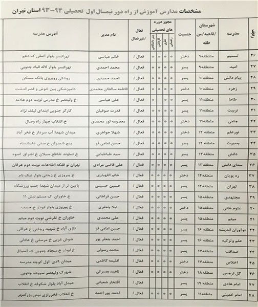 چگونگی ادامه تحصیل ترک تحصیلی&zwnj;ها +آدرس مدارس