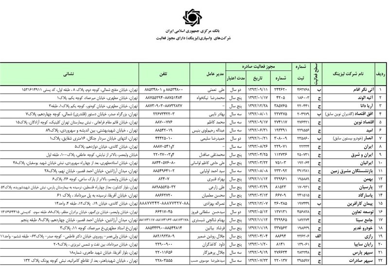 اعلام اسامی لیزینگ&zwnj;های مجاز درکشور
