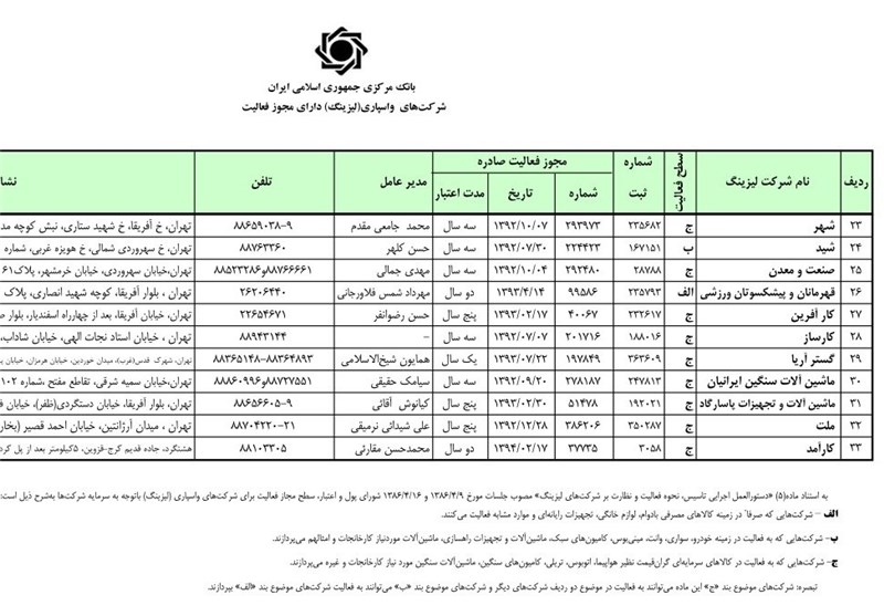 اعلام اسامی لیزینگ&zwnj;های مجاز درکشور