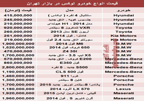 قیمت خودروهای لوکس