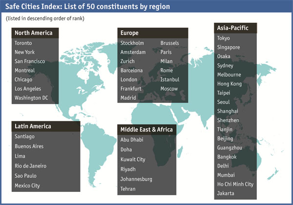 تهران یکی از 50 شهر امن جهان است+عکس