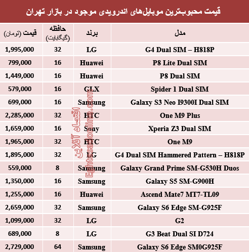 جدول/ قیمت موبایل&zwnj;های اندرویدی پرطرفدار