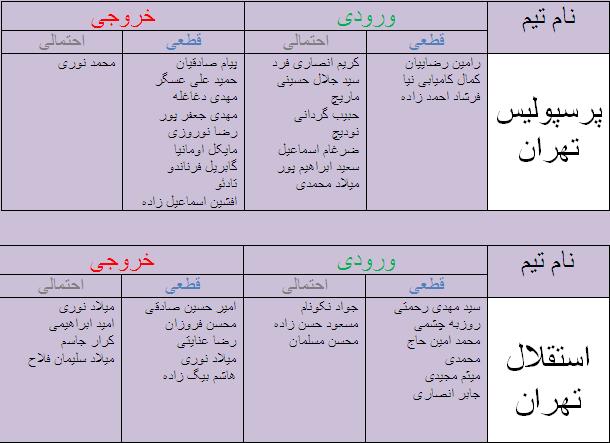 جدول آخرین اخبار نقل و انتقالات