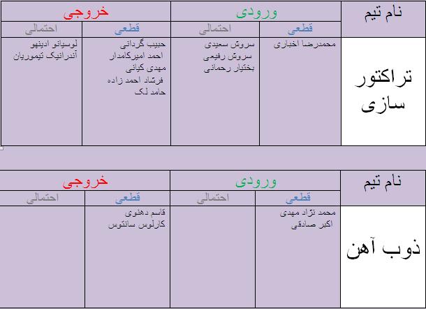 جدول آخرین اخبار نقل و انتقالات