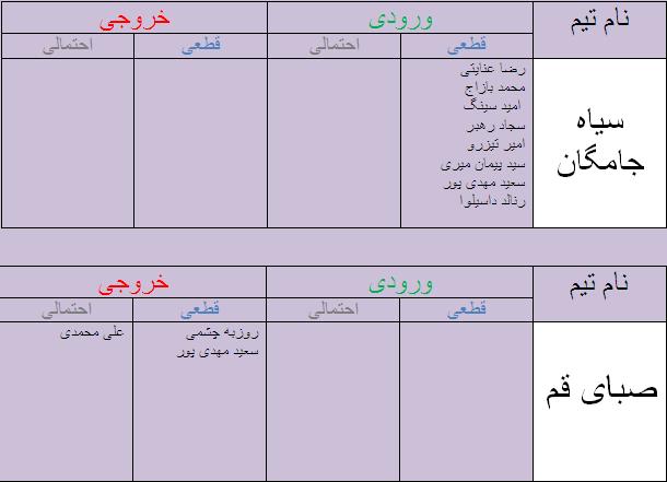 جدول آخرین اخبار نقل و انتقالات