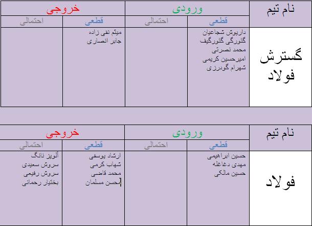 جدول آخرین اخبار نقل و انتقالات