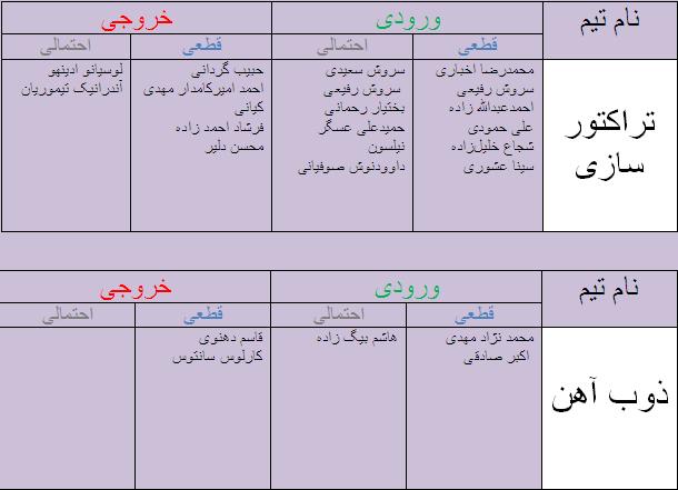جدول آخرین اخبار نقل و انتقالات