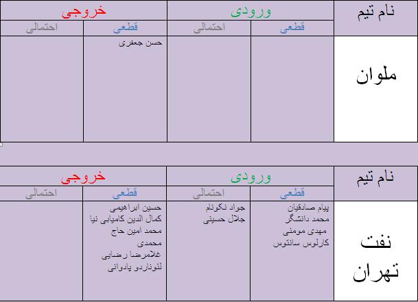 جدول آخرین اخبار نقل و انتقالات