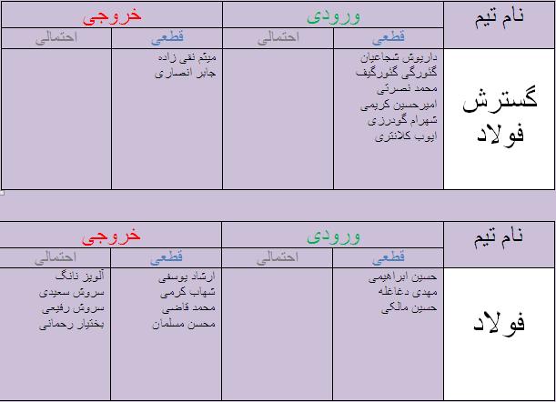 جدول آخرین اخبار نقل و انتقالات