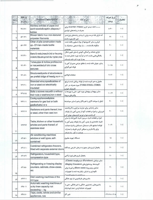صادراتی که سودش یه سمت ترکیه سوق دارد