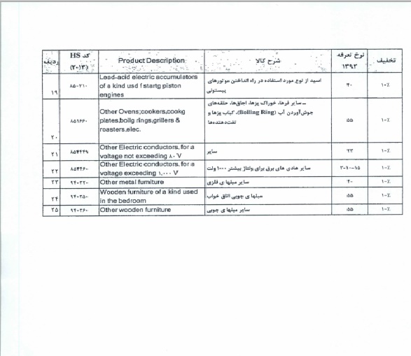 صادراتی که سودش یه سمت ترکیه سوق دارد