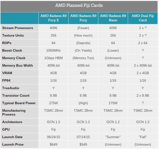 بررسی کارت گرافیک  AMD R9 Nano