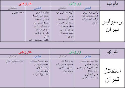 جدول آخرین اخبار نقل و انتقالات