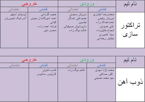 جدول آخرین اخبار نقل و انتقالات