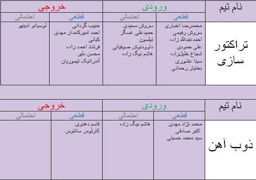 جدول آخرین اخبار نقل و انتقالات