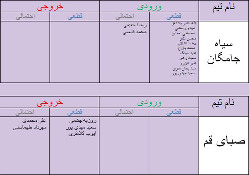 جدول آخرین اخبار نقل و انتقالات