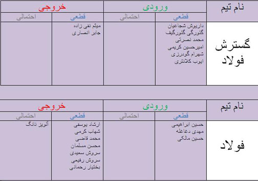 جدول آخرین اخبار نقل و انتقالات
