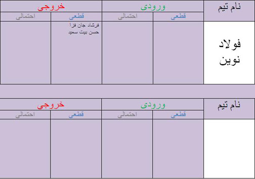 جدول آخرین اخبار نقل و انتقالات