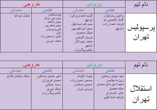 جدول آخرین اخبار نقل و انتقالات