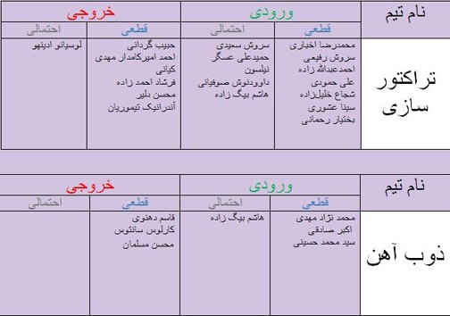 جدول آخرین اخبار نقل و انتقالات