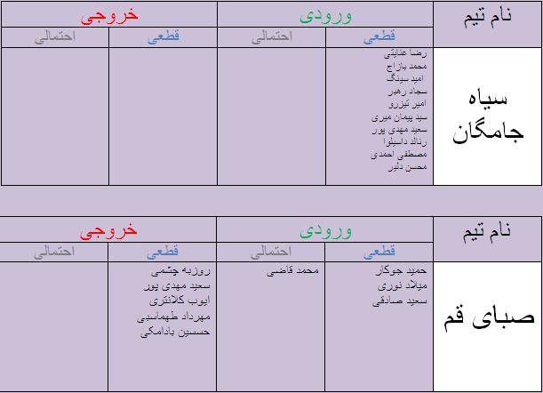 جدول آخرین اخبار نقل و انتقالات