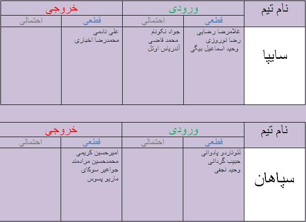 جدول آخرین اخبار نقل و انتقالات