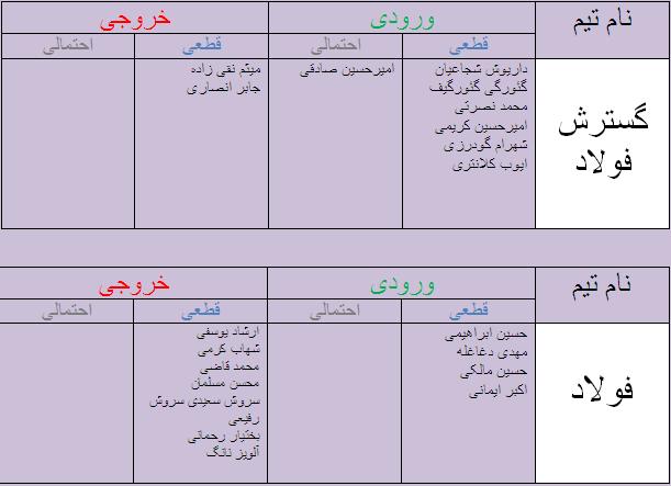 جدول آخرین اخبار نقل و انتقالات