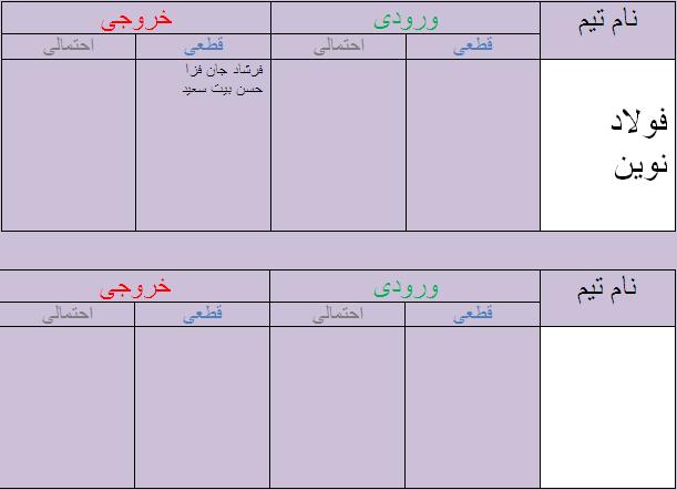 جدول آخرین اخبار نقل و انتقالات