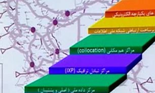 شبکه ملی اطلاعات و اینترنت + فیلم