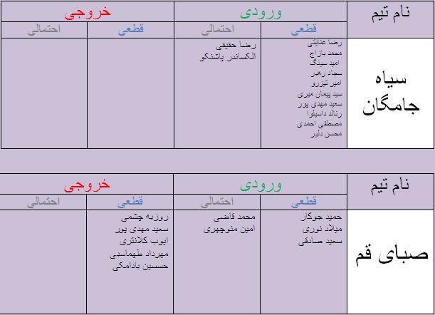جدول آخرین اخبار نقل و انتقالات لیگ برتر