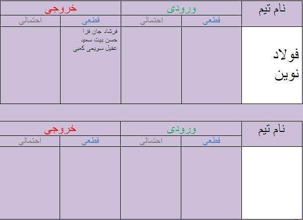 جدول آخرین اخبار نقل و انتقالات لیگ برتر