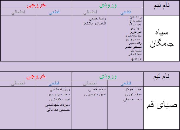 جدول آخرین اخبار نقل و انتقالات لیگ برتر فوتبال