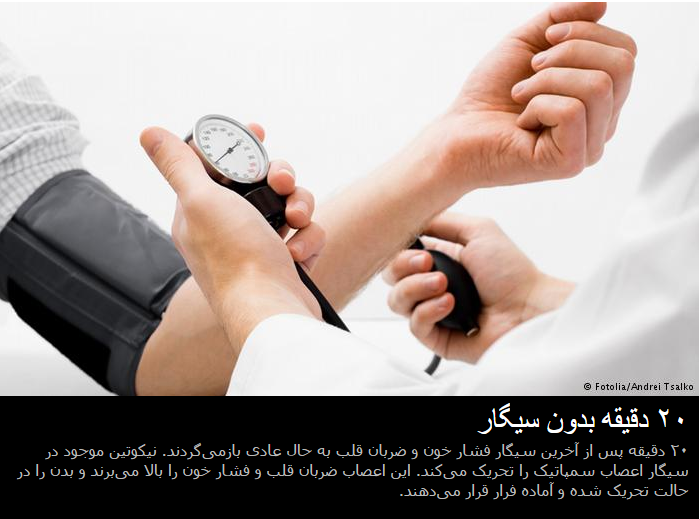 با ترک سیگار چه اتفاقی در بدن رخ می&zwnj;دهد؟+تصاویر