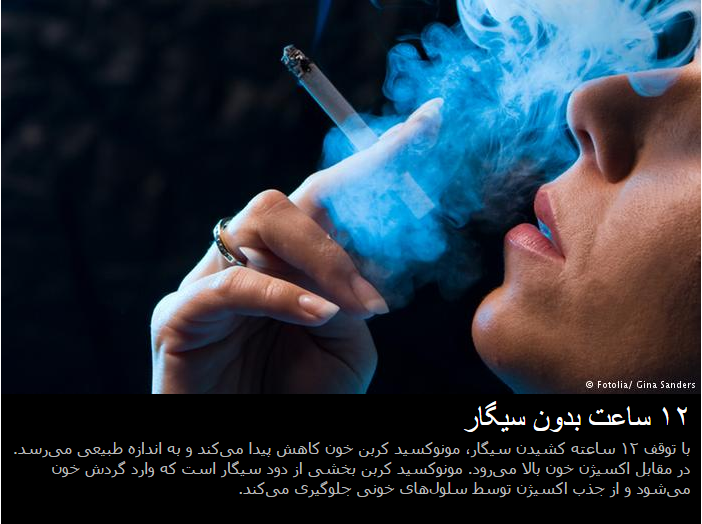 با ترک سیگار چه اتفاقی در بدن رخ می&zwnj;دهد؟+تصاویر