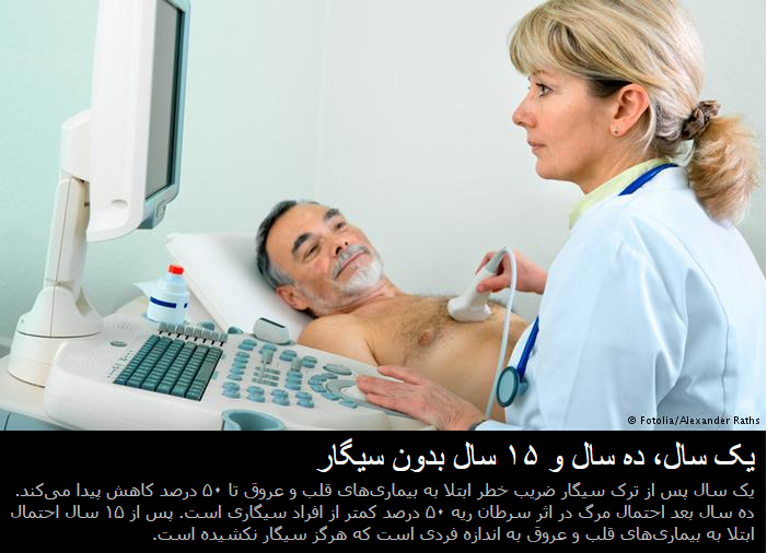 با ترک سیگار چه اتفاقی در بدن رخ می&zwnj;دهد؟+تصاویر