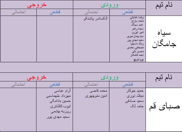 جدول آخرین اخبار نقل و انتقالات لیگ برتر فوتبال