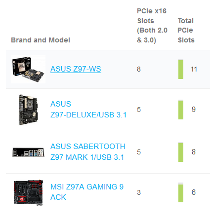 بررسی مادربورد MSI Z97A