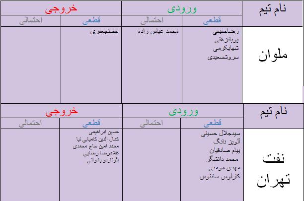 جدول آخرین اخبار نقل و انتقالات لیگ برتر فوتبال