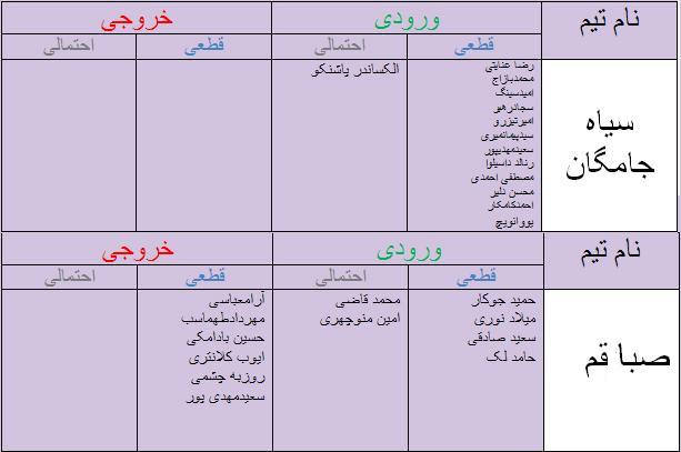 جدول آخرین اخبار نقل و انتقالات لیگ برتر فوتبال