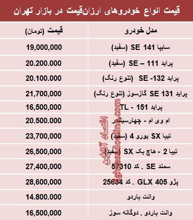 با 30 میلیون&zwnj; تومان چه ماشینی بخریم؟ (جدول)